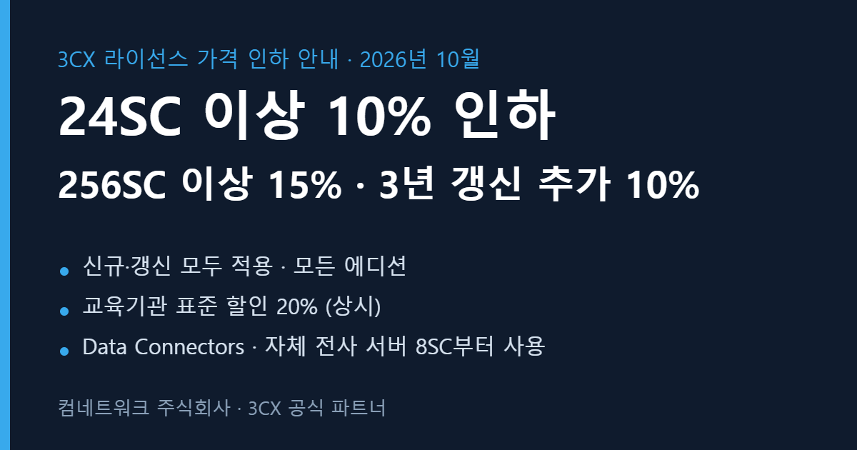 3CX 라이선스 가격 인하 안내 — 24SC 이상 10%, 256SC 이상 15%, 3년 갱신 추가 10%
